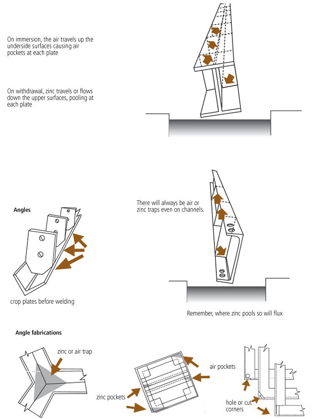 Galvanizing conception