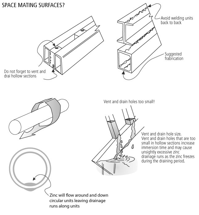 Galvanizing conception