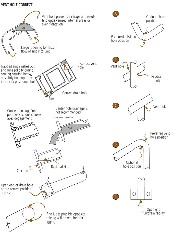 Galvanizing conception